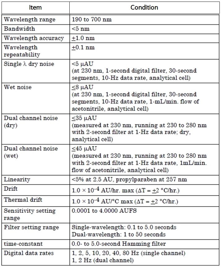 2487 UV 사양.jpg