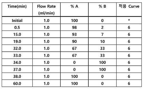 Gradient table(binary).jpg
