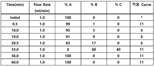 Gradient table(ternary).jpg