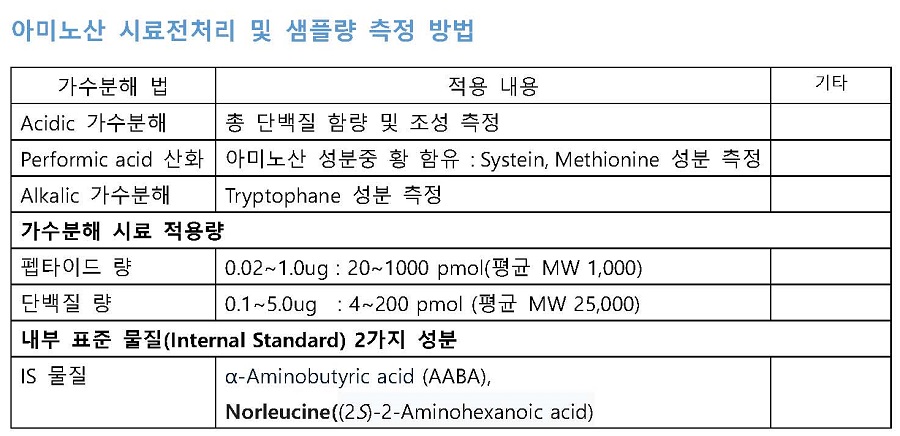 아미노산 시료전처리 및 샘플량 측정 방법_2.jpg